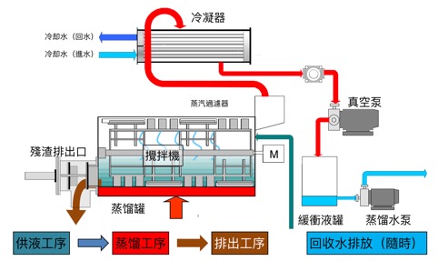 Dryer02