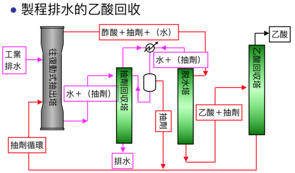 螢幕快照 2018-03-16 13.34.20